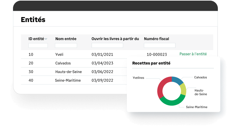 Sage Intacct - Consolidation